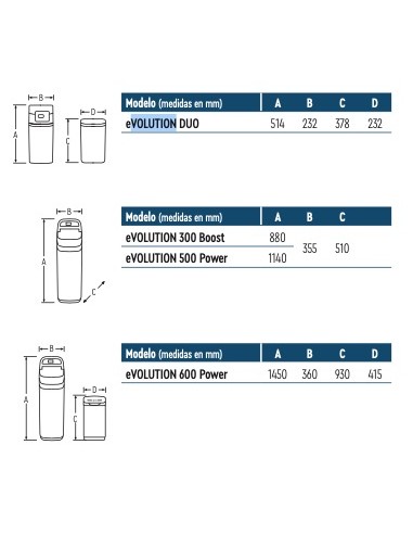 DESCALCIFICADOR ATH ecoWATER eVOLUTION 500 POWER