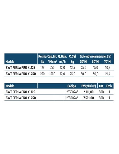 DESCALCIFICADOR ATH BWT Perla Pro XL250