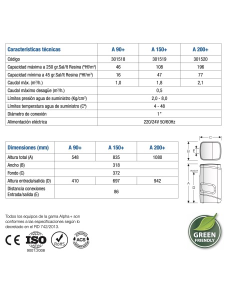 DESCALCIFICADOR ATH BWT ROBOSOFT ALPHA+ 200 22L.