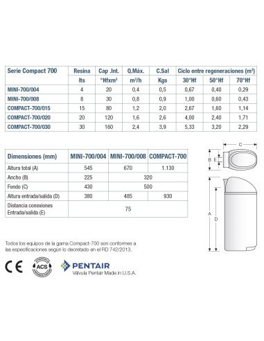 DESCALCIFICADOR ATH BWT COMPACT 700 30L.