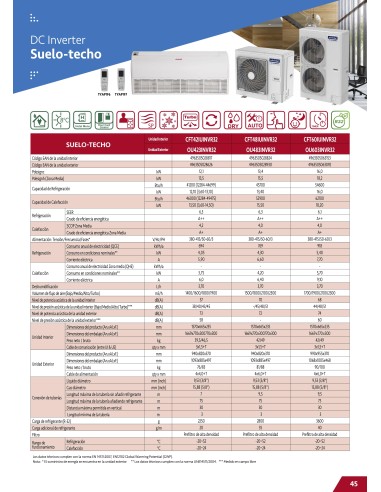 AIRE ACONDICIONADO TOYOTOMI SUELO TECHO...