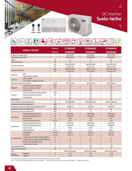 AIRE ACONDICIONADO TOYOTOMI SUELO TECHO CFT42IUINVR32 / OU423INVR32
