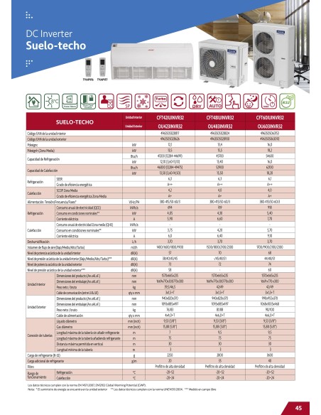 AIRE ACONDICIONADO TOYOTOMI SUELO TECHO CFT42IUINVR32 / OU423INVR32
