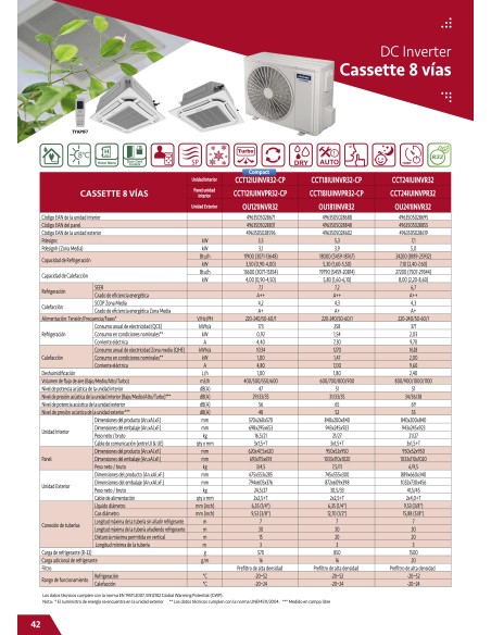 AIRE ACONDICIONADO TOYOTOMI CASSETTE CCT24IUINVR32 / OU241INVR32