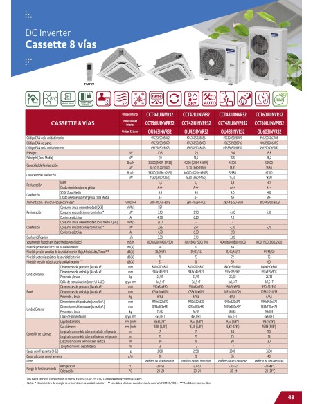 AIRE ACONDICIONADO TOYOTOMI CASSETTE CCT36IUINVR32 / OU363INVR32