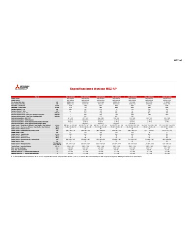 AIRE ACONDICIONADO MITSUBISHI ELECTRIC MSZ-AP60VGK