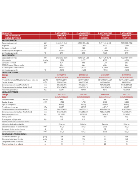 AIRE ACONDICIONADO EAS ELECTRIC E-ADVANCED25
