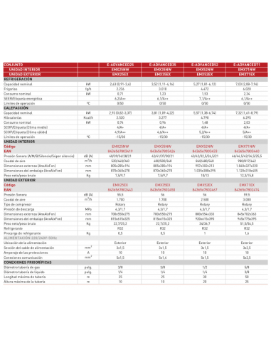 AIRE ACONDICIONADO EAS ELECTRIC E-ADVANCED35