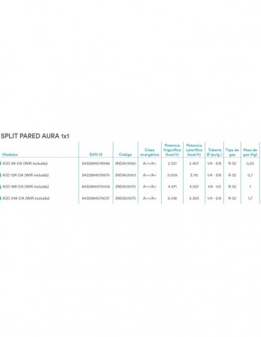 AIRE ACONDICIONADO DAITSU AURA ASD9K-DA