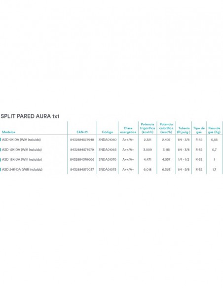 AIRE ACONDICIONADO DAITSU AURA ASD12K-DA