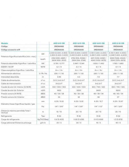 AIRE ACONDICIONADO DAITSU AIR ASD18 KI-DB
