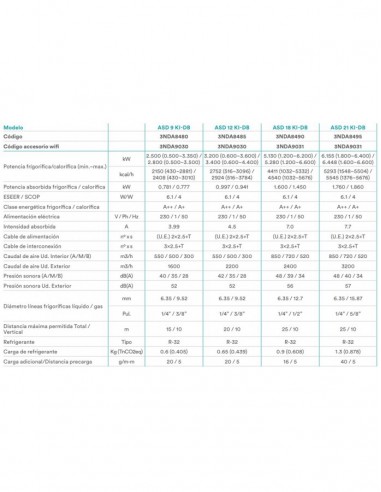 AIRE ACONDICIONADO DAITSU AIR ASD21 KI-DB