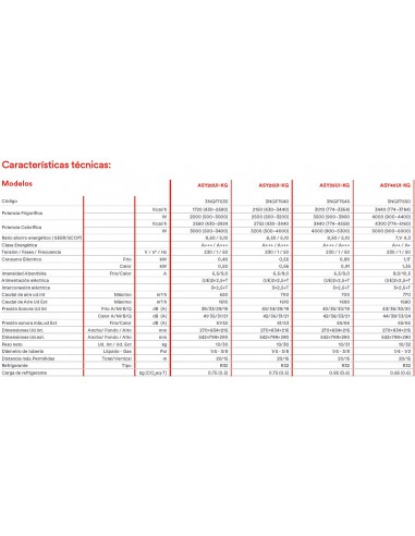 AIRE ACONDICIONADO FUJITSU ASY 40 UI-KG