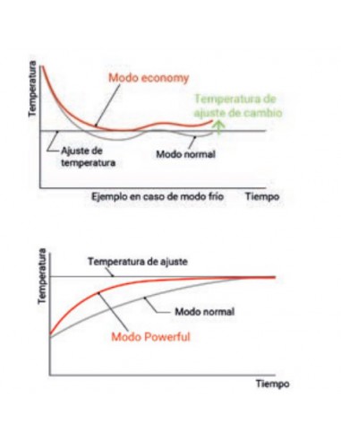 AIRE ACONDICIONADO FUJITSU ASY 50 UI-KL
