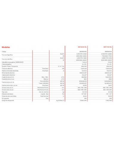 AIRE ACONDICIONADO FUJITSU ASY 50 UI-KL