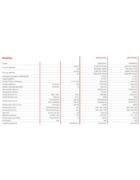 AIRE ACONDICIONADO FUJITSU ASY 50 UI-KL