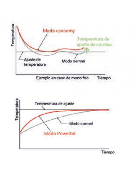 AIRE ACONDICIONADO FUJITSU ASY 71 UI-KL