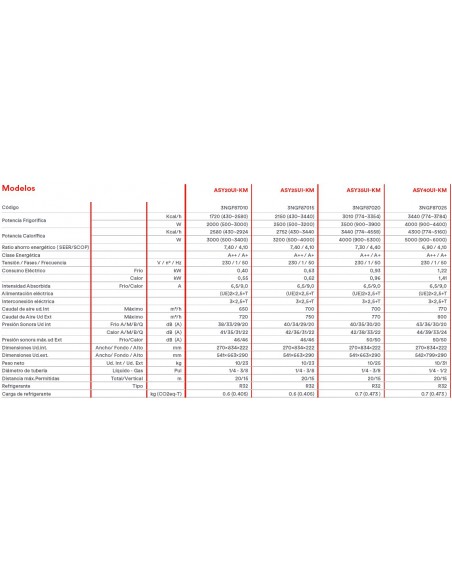 AIRE ACONDICIONADO FUJITSU ASY 25 UI-KM