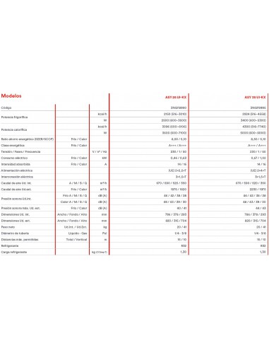 AIRE ACONDICIONADO FUJITSU NOCRIA X ASY 25 UI-KX