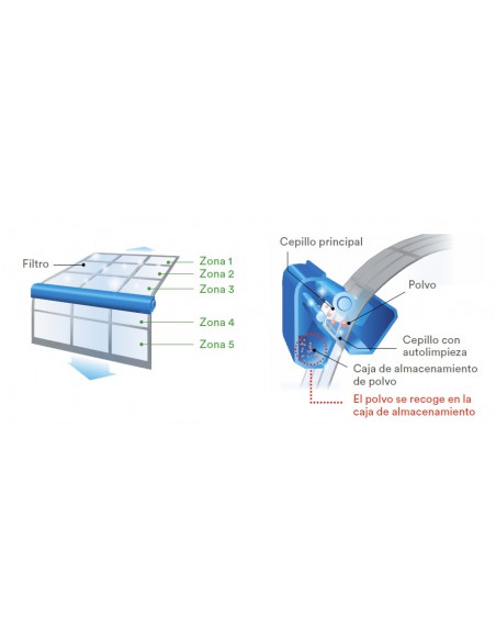AIRE ACONDICIONADO FUJITSU NOCRIA X ASY 25 UI-KX