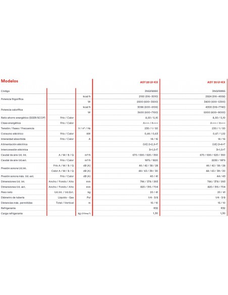 AIRE ACONDICIONADO FUJITSU NOCRIA X ASY 35 UI-KX
