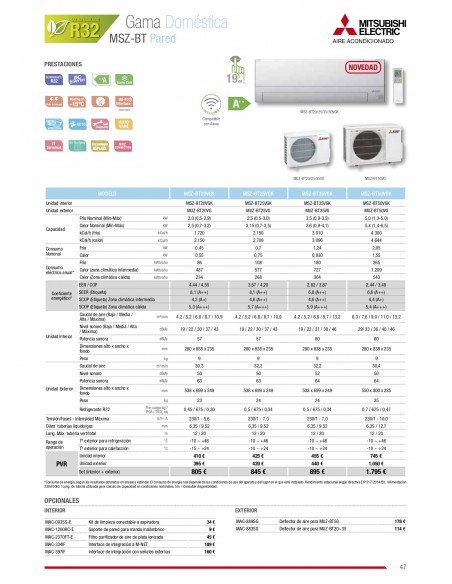 AIRE ACONDICIONADO MITSUBISHI ELECTRIC MSZ-BT25VGK