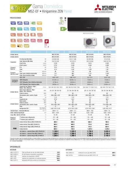 AIRE ACONDICIONADO MITSUBISHI ELECTRIC MSZ-EF25VGK-W