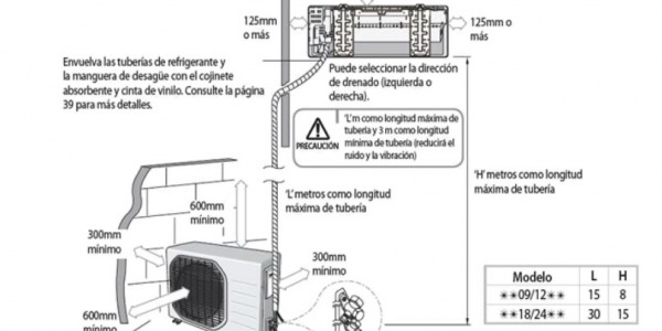 ¿Como entender la ficha técnica del aire acondicionado? 